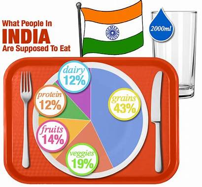 India Guide Diet Working National Makeyourbodywork