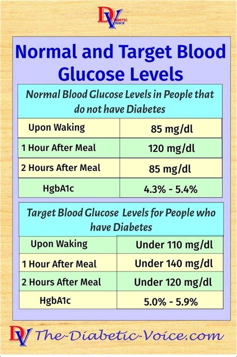 There are two different ways of measuring blood glucose levels: What is the normal glucose level for a teenager? - Quora
