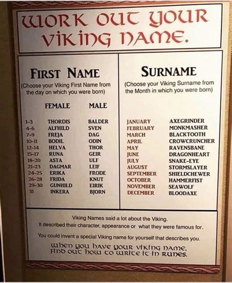 Viking Viking Names Viking Writing Norse Names