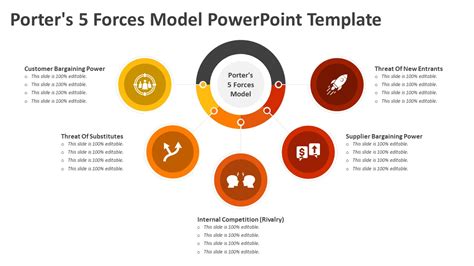Porter S Forces Model Powerpoint Template Ppt Templates