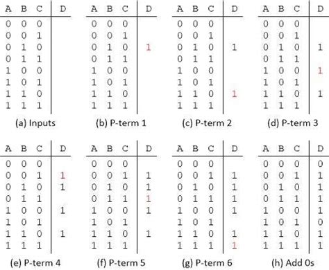 Truth Table For Logic Gates With 3 Inputs Two Birds Home
