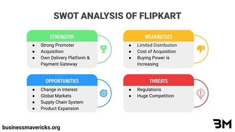 Swot Analysis Of Flipkart HOT SEXY GIRL