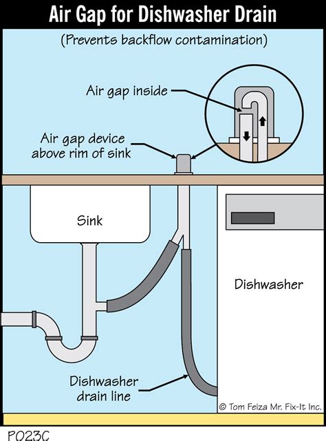 P023c Air Gap For Dishwasher Drain Covered Bridge Professional Home