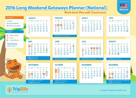 Federal/national holidays (13) common local holidays (45) local holidays (3) important observances (4) seasons (4) major hinduism (7). 9 Long Weekends in Malaysia in 2016