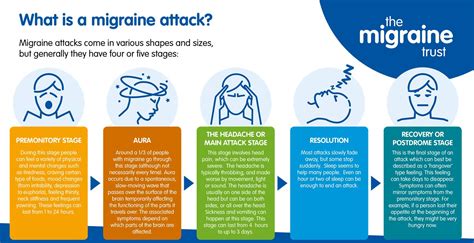 Symptoms And Stages Of Migraine 1 Migraine Association Of Ireland