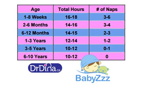 Dr Dina Kulik Creating Healthy Baby Sleep Patterns Drdinaca