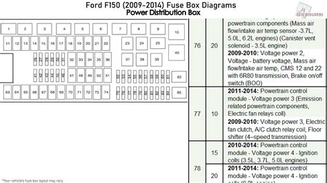 Ford F150 2009 2014 Fuse Box Diagrams Youtube