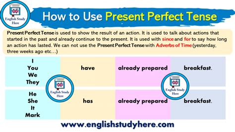 How To Use Present Perfect Tense Tenses English Present Perfect