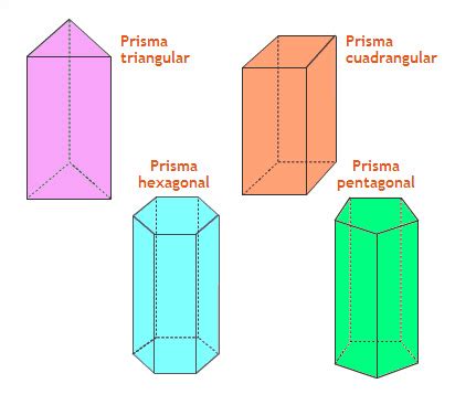 9hay cuerpos de forma regular, en los que pueden medirse 3 dimensiones: Los cuerpos geometricos con sus nombres - Imagui