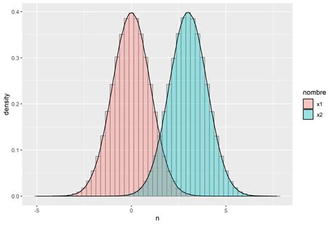 Ggplot Ggplot In R Historam Line Plot With Two Y Axis Stack Images