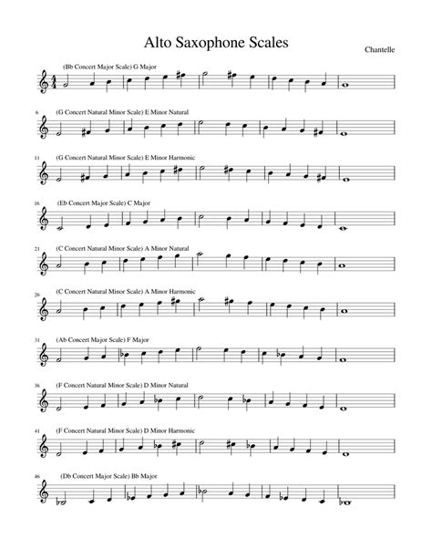 2020 Alto Sax Scales Sheet Music For Piano Solo