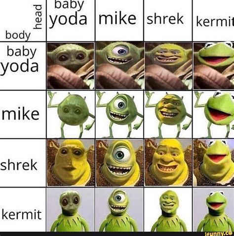 Head Body Baby Yoda Shrek Kermit Ifunny