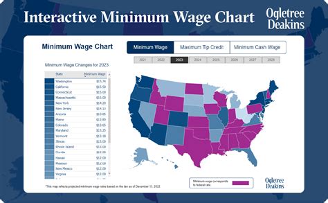 California Minimum Wage 2024 Chart Pdf Janka Melisenda