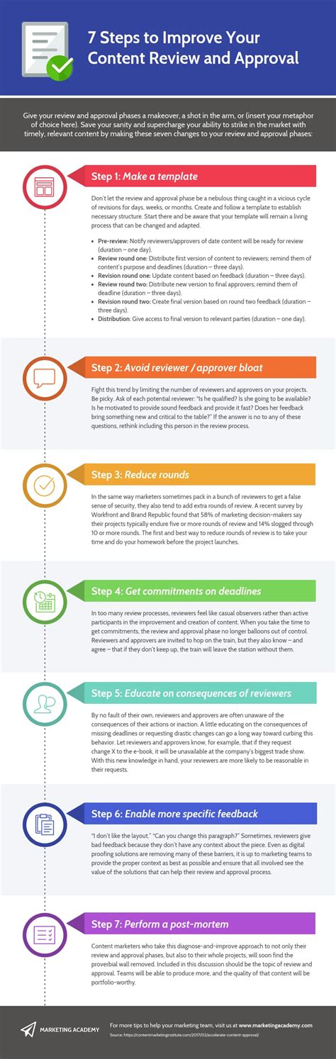 Steps To Improve Project Review Process Infographic Venngage