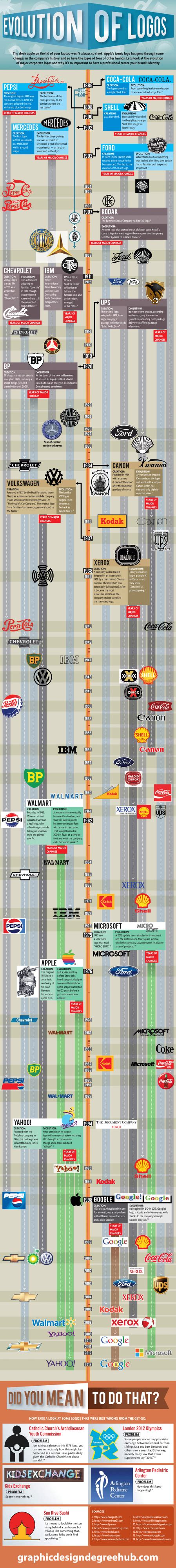See How Your Favorite Brands Logos Have Evolved Over The Decades