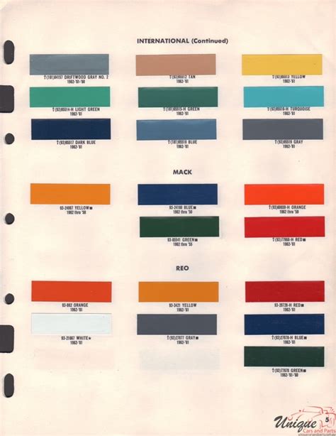 International Paint Chart Color Reference