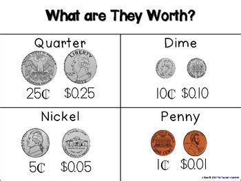 Junior achievement teens and personal finance survey, 2019. Learning with Money: Working with Coins by Jen Ross ...