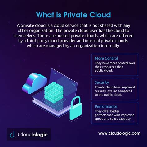 What Is Private Cloud Cloud Based Services Cloud Computing Cloud