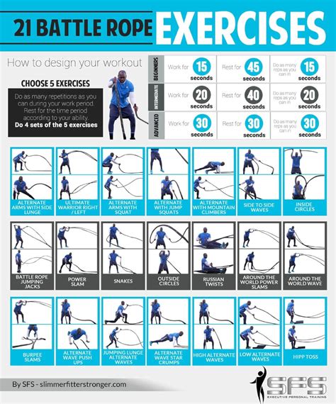 21 Battle Rope Hiit Exercises 4 Battle Rope Hiit Workouts