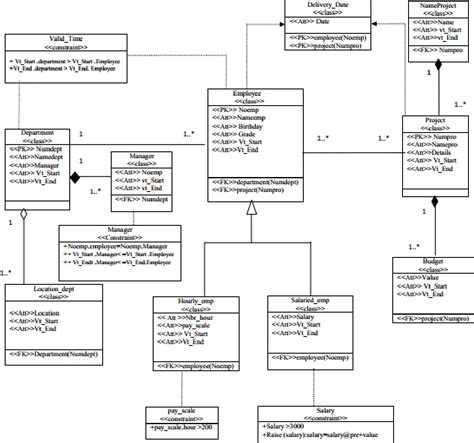 Uml Class Diagram Of The Knowledge Database Download Scientific Diagram