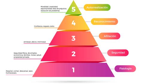Jerarquia De Necesidades De Maslow La Motivacion Piramide Imagen Png Images