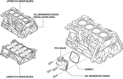 Mazda Cx 5 Service And Repair Manual Cylinder Block Engine Assembly