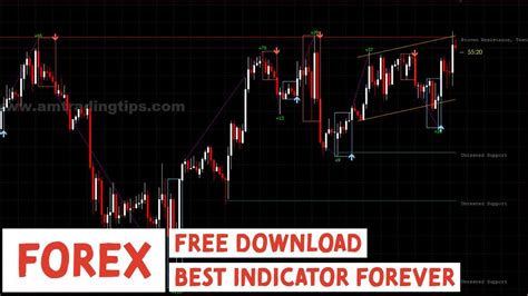 Best Forex Indicator Forever Best Forex Day Trading Indicator