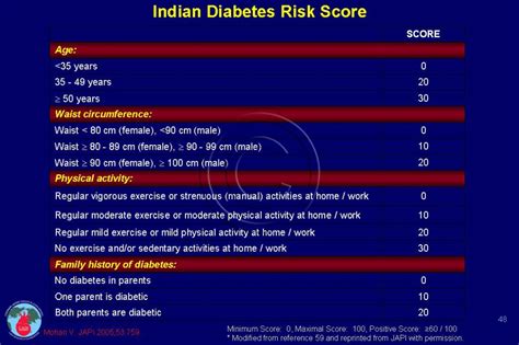 Has suryakumar yadav done enough to merit a place in world t20 squad? The Indian Diabetes Risk Score | Cadi