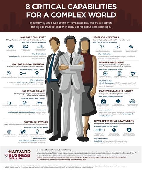 Infographic Eight Critical Capabilities For A Complex World It Briefcase