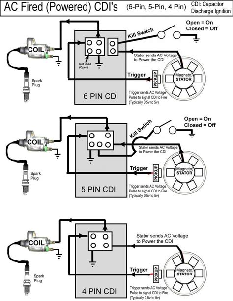 Maybe you would like to learn more about one of these? 5 Pin Cdi Box Wiring Diagram | Wiring Diagram