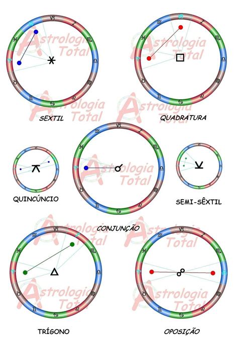 Aspectos Planet Rios Astrologia Total Em Astrologia Mapa