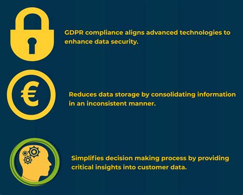 GDPR Compliance Major Concerns And Challenges