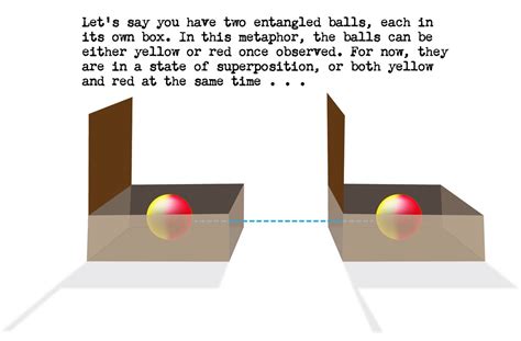 What Is Quantum Entanglement Quantum Entanglement Explained In Simple