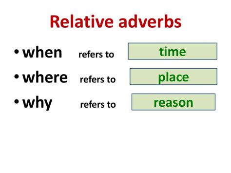 Relative Pronouns And Adverbs Online Presentation
