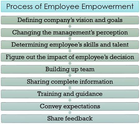Your Guide To Employee Empowerment In The Workplace Blink