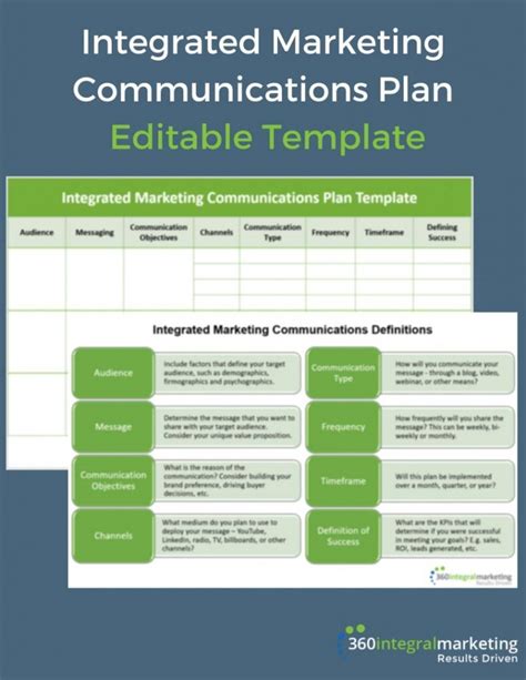 Integrated Marketing Communications Plan Template 360integralmarketing