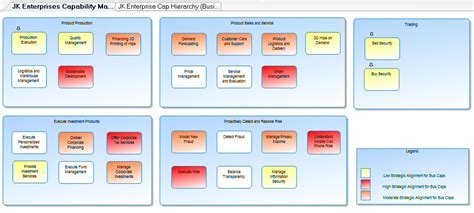 Capability Map In System Architect Enterprise Architecture