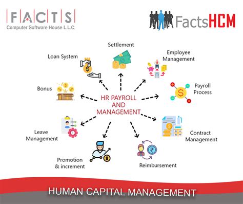 Hr And Payroll Systems In United Arab Emirates Facts
