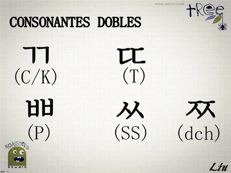 Consonantes Dobles En Coreano Creado Por Liu Palabras Coreanas