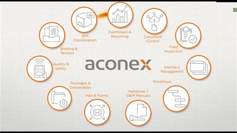 Oracle Aconex Overview Youtube
