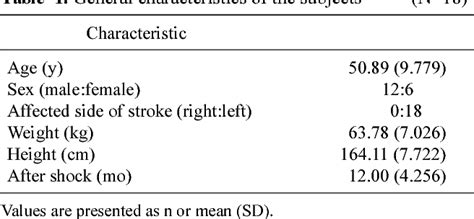 Figure 1 From Immediate Effects Of Single Leg Stance Exercise On