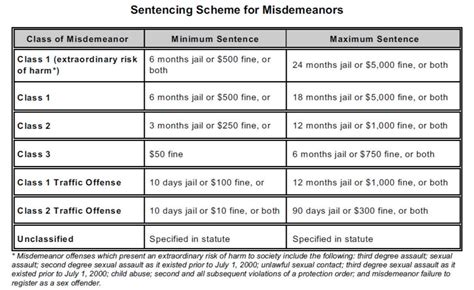 Colorado Criminal Law Guide Enhanced Sentencing When Can A Sentence