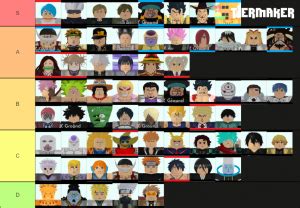 This is why in hdgamers we have in this list you will find all those expired. ASTD ALL Tier List (Community Rank) - TierMaker