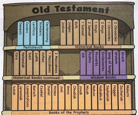 How Many Books In The Catholic Bible Churchgistscom