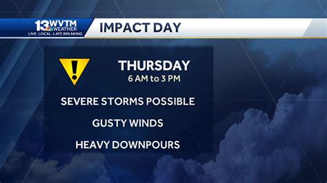 Impact Day Strong Wind Gusts Severe Storms Thursday Storm Weather