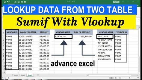 Sumif Vlookup Criteria Youtube