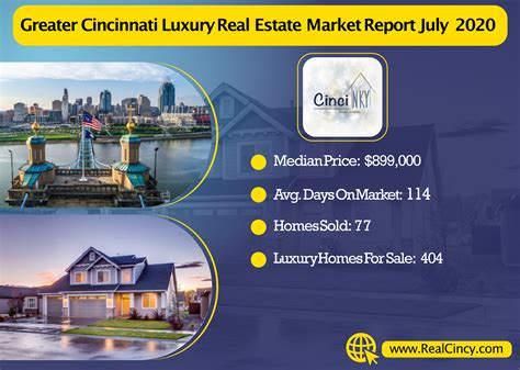 July 2020 Greater Cincinnati Luxury Real Estate Market Report