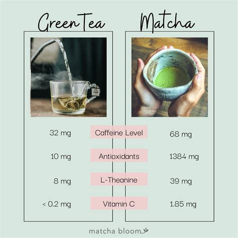 9 Incredible Health Benefits Of Matcha Green Tea