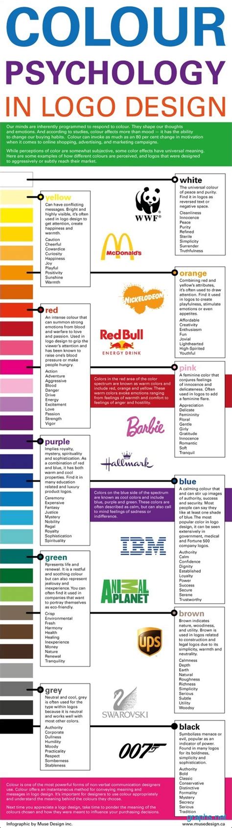 Meaning of Colours in Logo Design - Infographics | Graphs.net