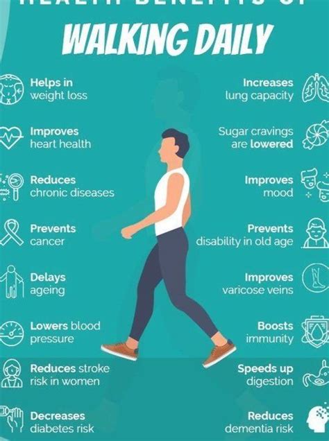 Health Benefits Of Walking